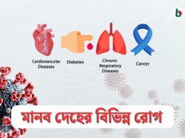 human diseases