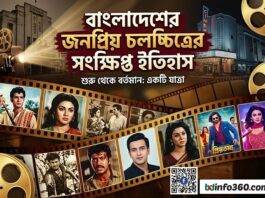 Brief history of Bangladeshi cinema bangla